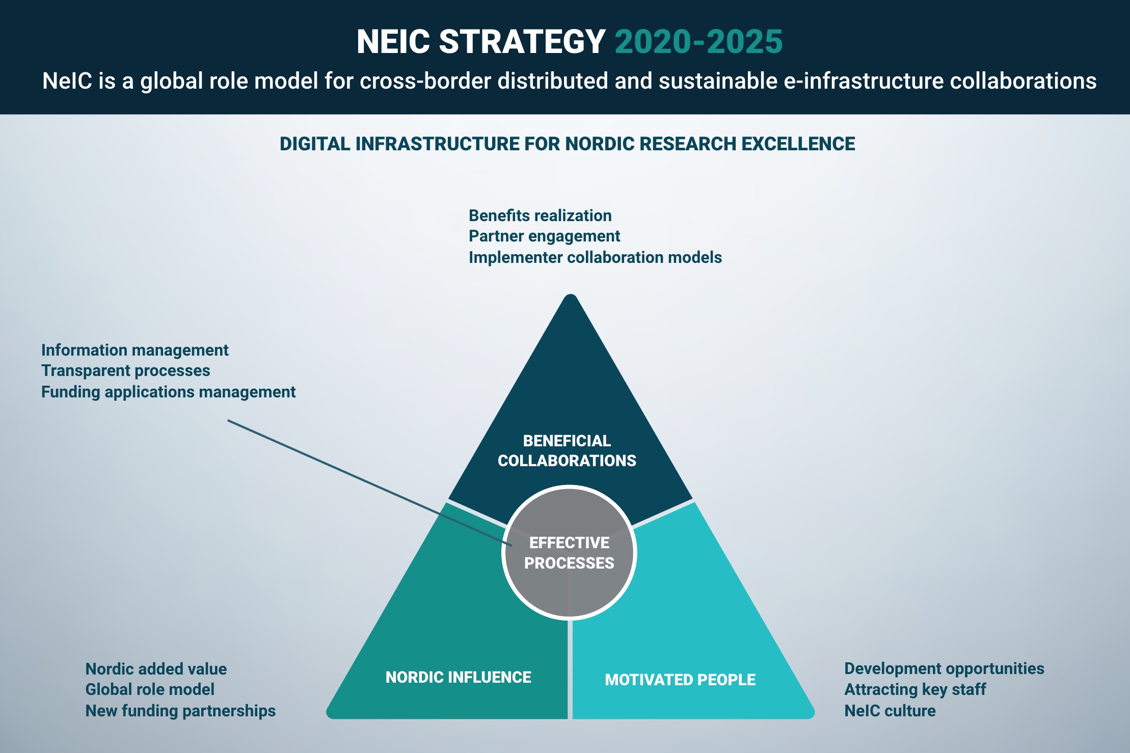 Strategy 2020–2025